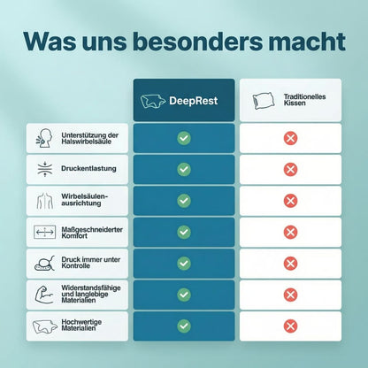 DeepRest Ergonomisches Kissen
