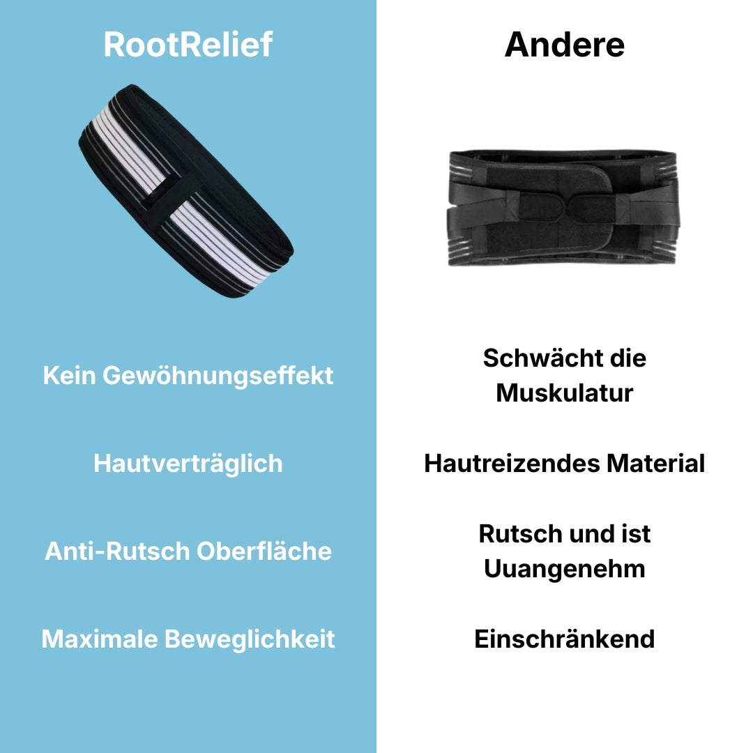 RootRelief ISG-Gürtel