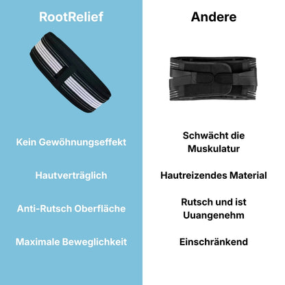 RootRelief ISG-Gürtel