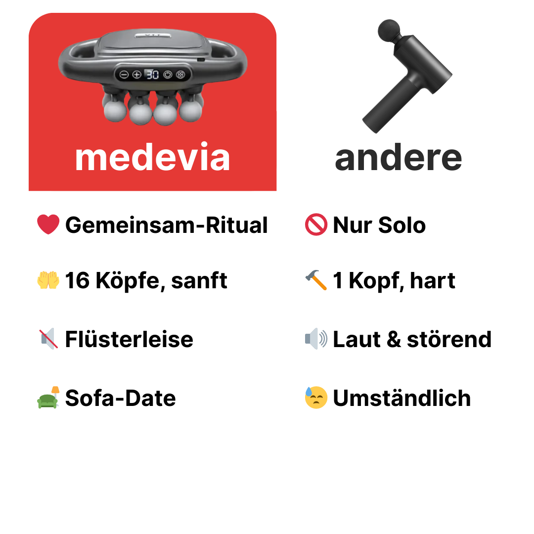 Medevia Relief Pad