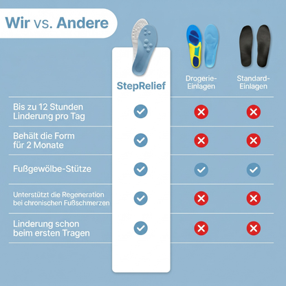 StepRelief - Massage Einlegesohlen