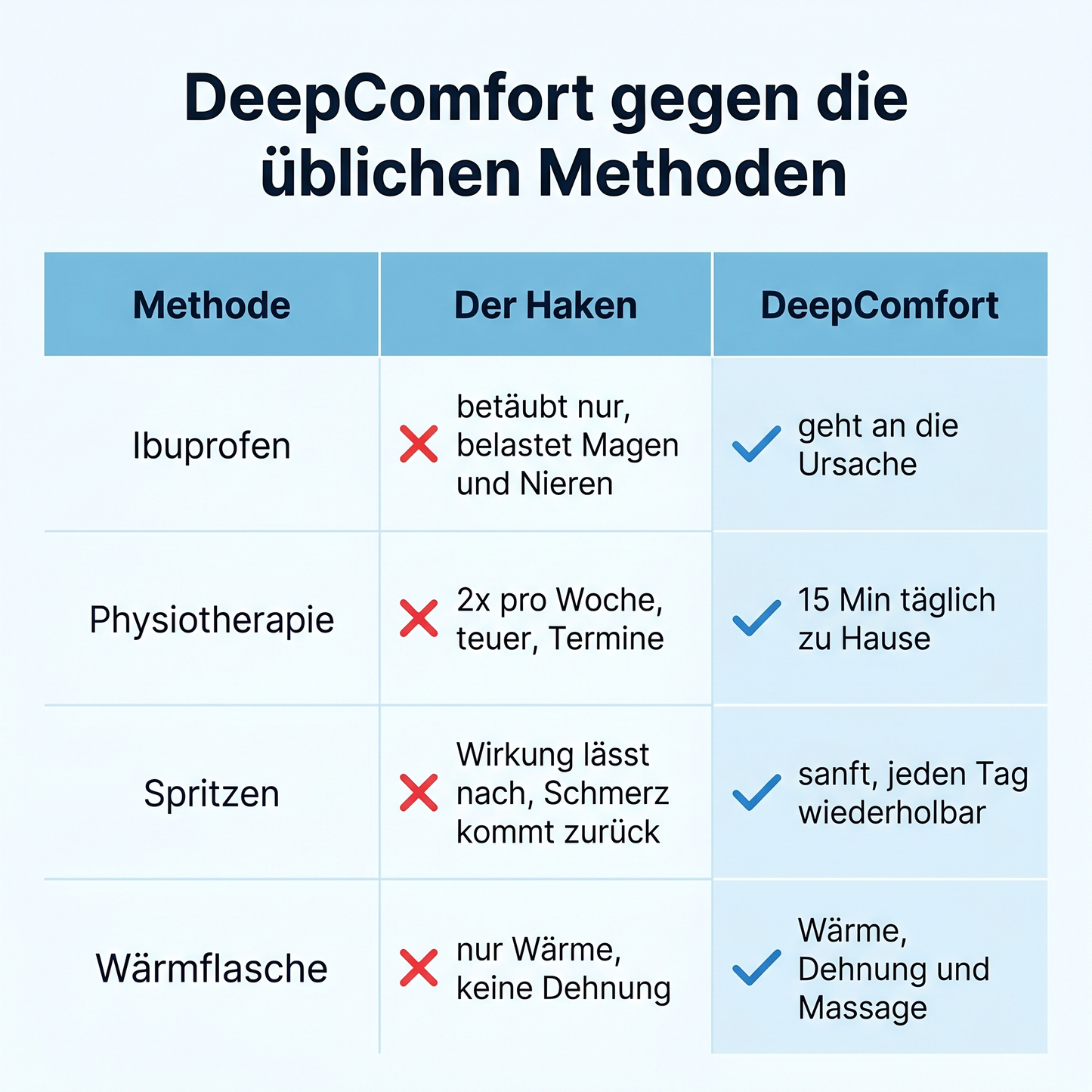 DeepComfort 3 in 1 Massage Pad